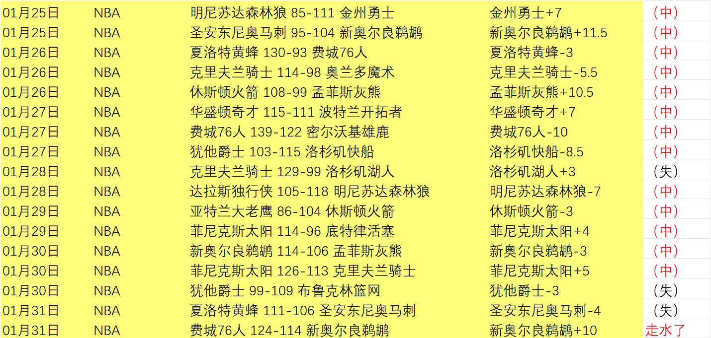 西班牙本赛,战仅负,创下,体育彩票,足彩,足球彩票,大发彩票,足彩比分直播,足球比分直播,大发彩票足球,彩票,彩票网,大发彩票网,福利彩票