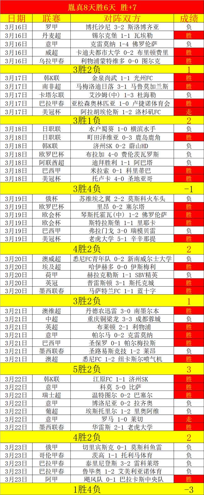 弗赖堡对亨,克欧罗巴杯,专家推荐分,体育彩票,足彩,足球彩票,大发彩票,足彩比分直播,足球比分直播,大发彩票足球,彩票,彩票网,大发彩票网,福利彩票